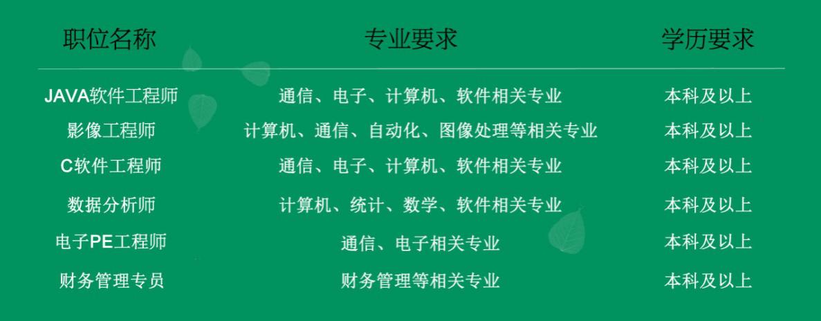 OPPO 2016春季校园招聘 英国威廉公司招聘简章