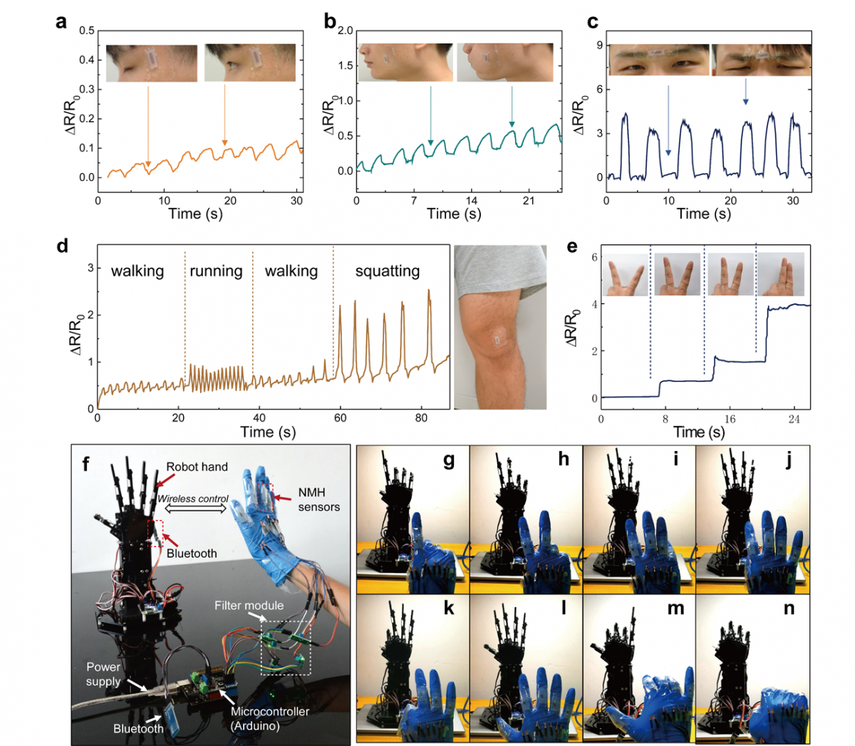 我院在可穿戴柔性传感器研究取得重要进展