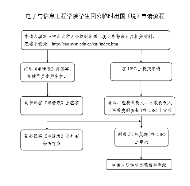     学生30天以下的因公临时赴港澳访问交流，须持用因公通行证。